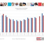 ottawa real estate board mls statistics