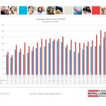 ottawa real estate board mls statistics