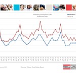 ottawa real estate board mls statistics