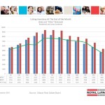 ottawa real estate board mls statistics