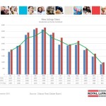 ottawa real estate board mls statistics