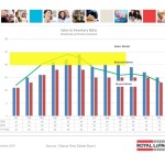 ottawa real estate board mls statistics