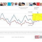 ottawa real estate board mls statistics