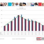 ottawa real estate board mls statistics