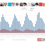 ottawa real estate board mls statistics