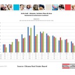 ottawa real estate board mls statistics