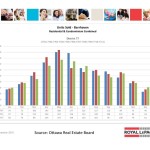 ottawa real estate board mls statistics