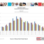 ottawa real estate board mls statistics