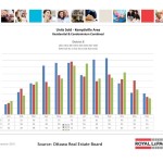 ottawa real estate board mls statistics