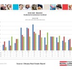 ottawa real estate board mls statistics