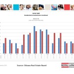 ottawa real estate board mls statistics