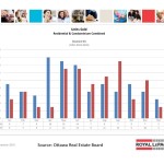 ottawa real estate board mls statistics