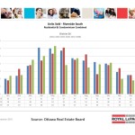 ottawa real estate board mls statistics