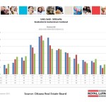 ottawa real estate board mls statistics