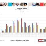 ottawa real estate board mls statistics