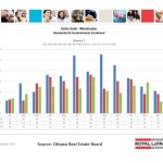 ottawa real estate board mls statistics