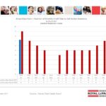 ottawa real estate board mls statistics