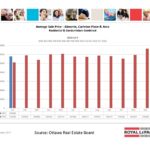 ottawa real estate board mls statistics