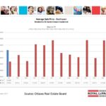 ottawa real estate board mls statistics