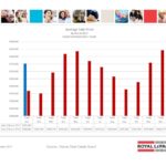 ottawa real estate board mls statistics