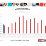 ottawa real estate board mls statistics