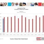 ottawa real estate board mls statistics