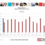 ottawa real estate board mls statistics