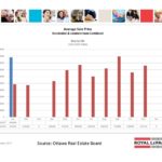 ottawa real estate board mls statistics