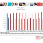 ottawa real estate board mls statistics