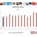 ottawa real estate board mls statistics