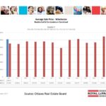 ottawa real estate board mls statistics