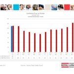 ottawa real estate board mls statistics