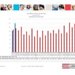 ottawa real estate board mls statistics