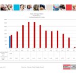 ottawa real estate board mls statistics