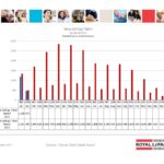 ottawa real estate board mls statistics