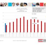 ottawa real estate board mls statistics