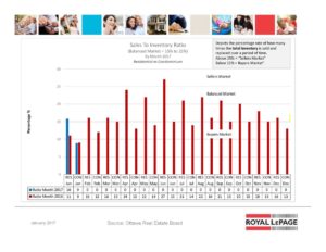 ottawa real estate board mls statistics