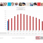 ottawa real estate board mls statistics