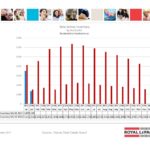 ottawa real estate board mls statistics