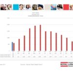 ottawa real estate board mls statistics