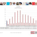 ottawa real estate board mls statistics