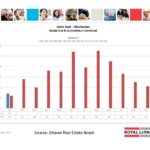 ottawa real estate board mls statistics