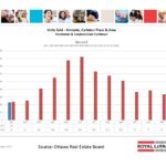 ottawa real estate board mls statistics