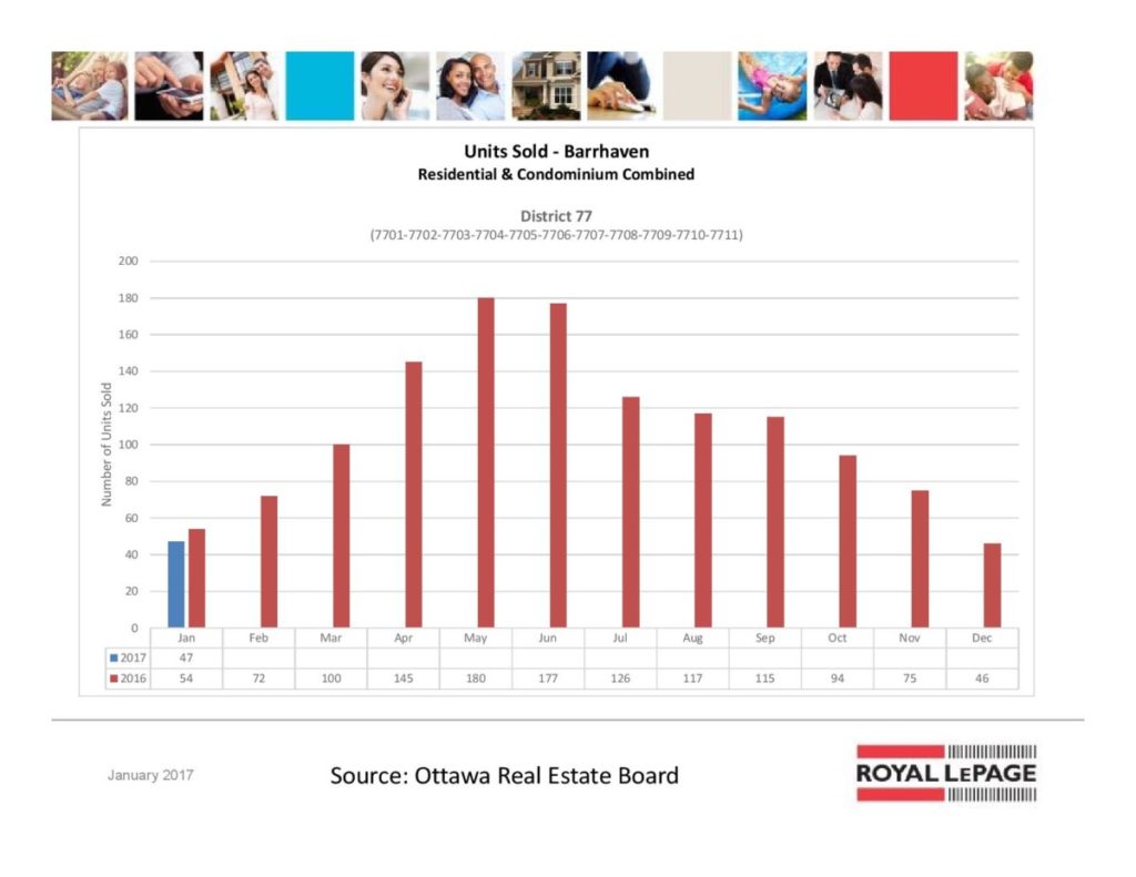 ottawa real estate board mls statistics