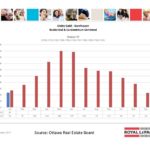 ottawa real estate board mls statistics