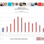 ottawa real estate board mls statistics