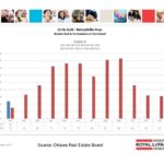 ottawa real estate board mls statistics