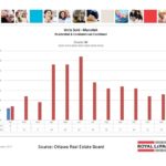 ottawa real estate board mls statistics