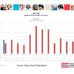 ottawa real estate board mls statistics