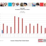 ottawa real estate board mls statistics